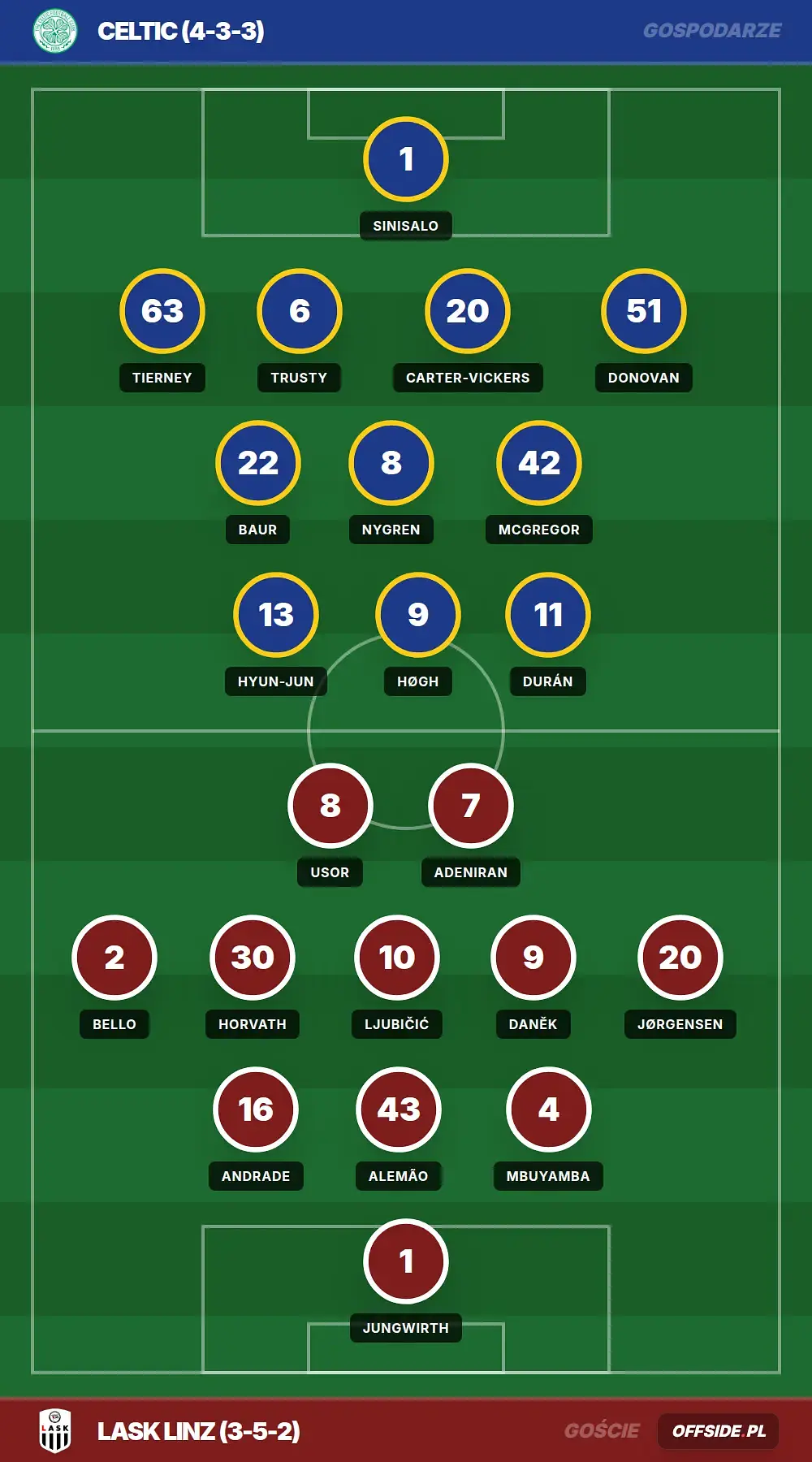 Grafika Offside.pl