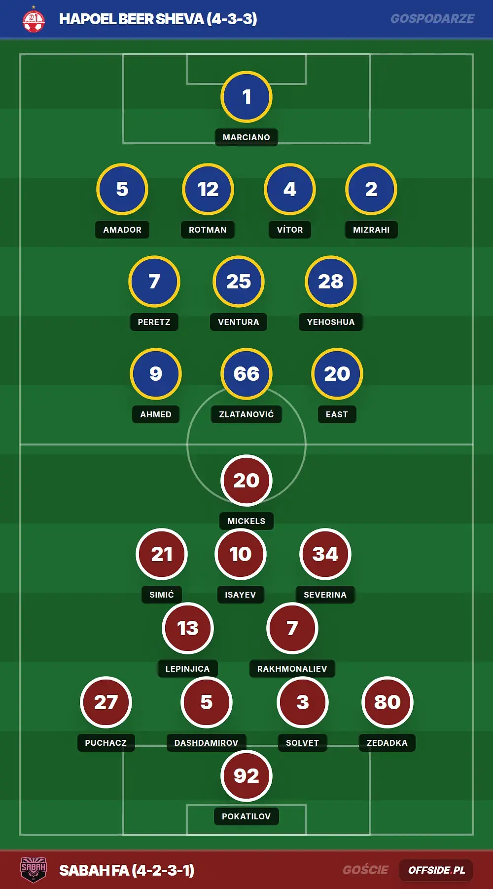 Grafika Offside.pl