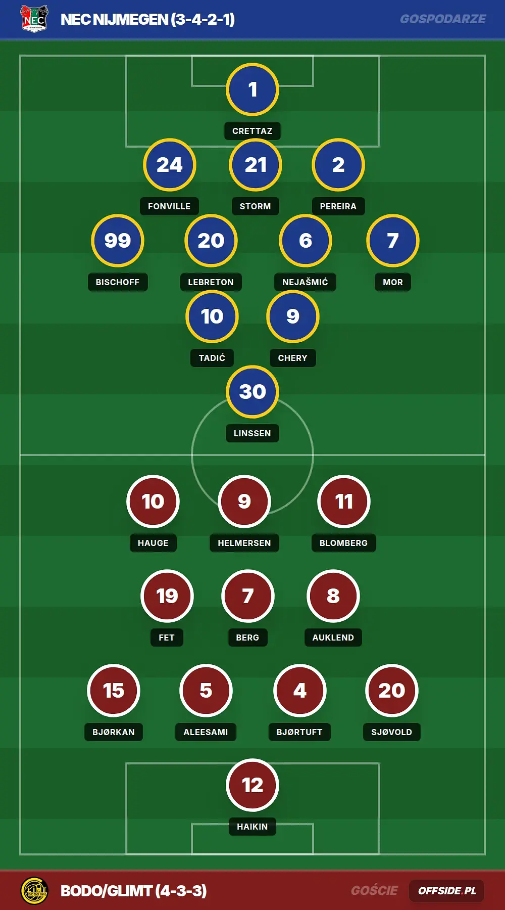 Grafika Offside.pl