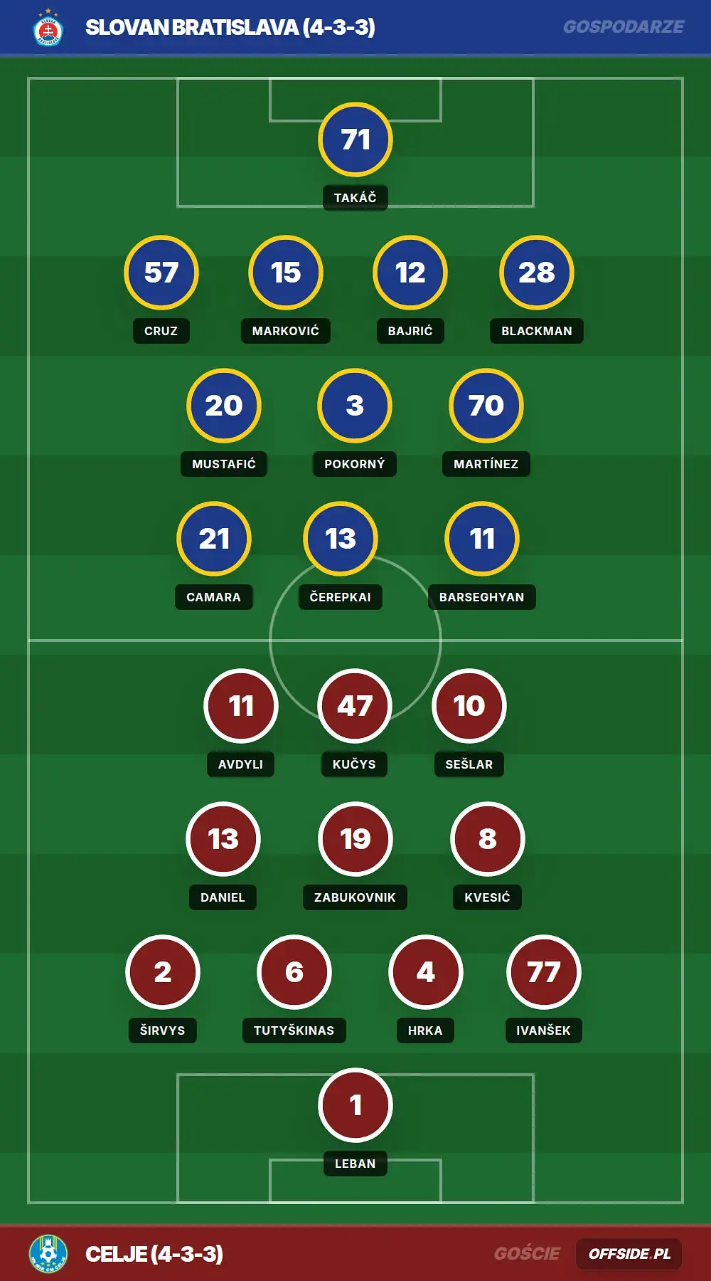 Grafika Offside.pl