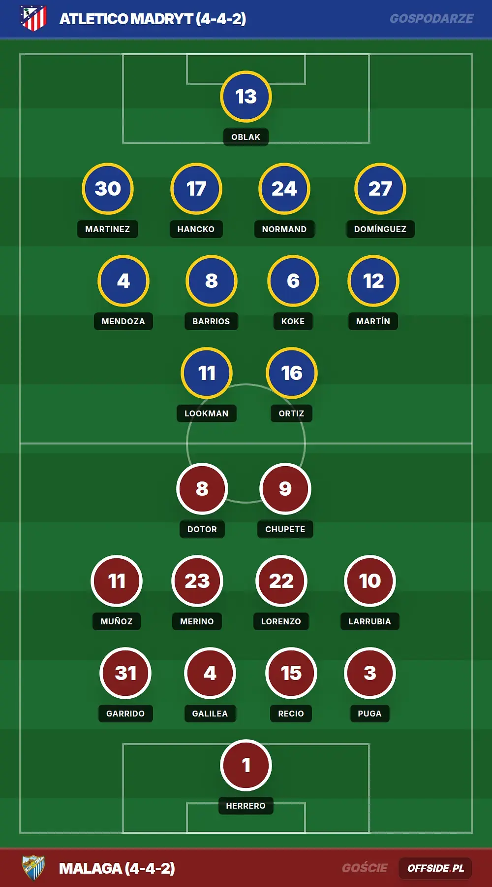 Grafika Offside.pl