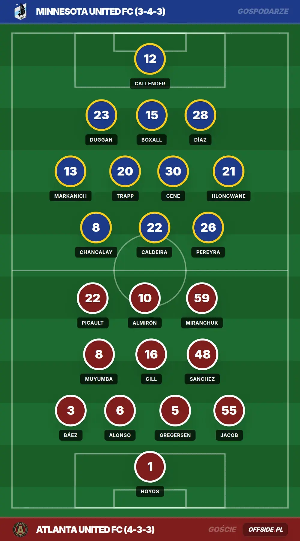 Grafika Offside.pl