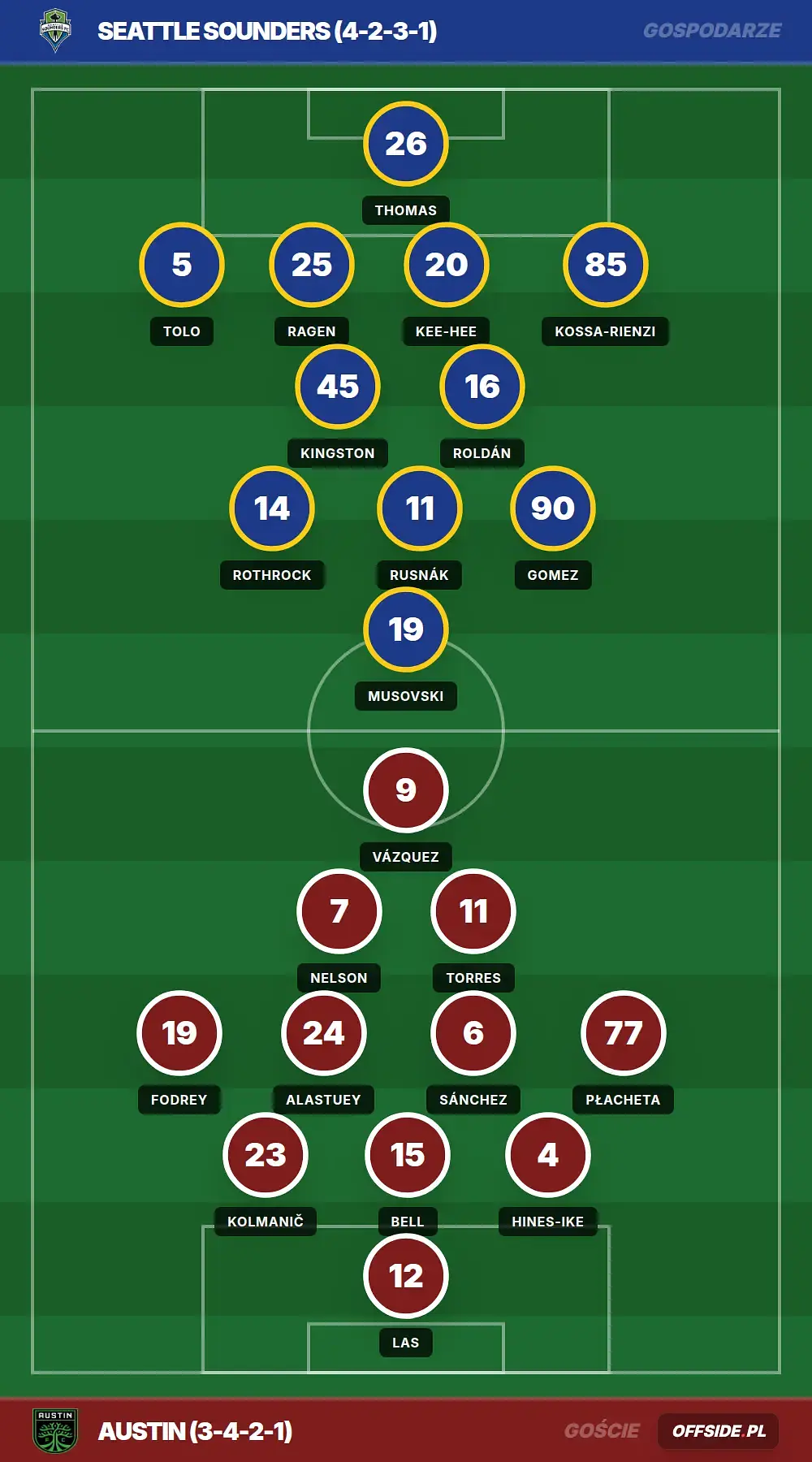 Grafika Offside.pl