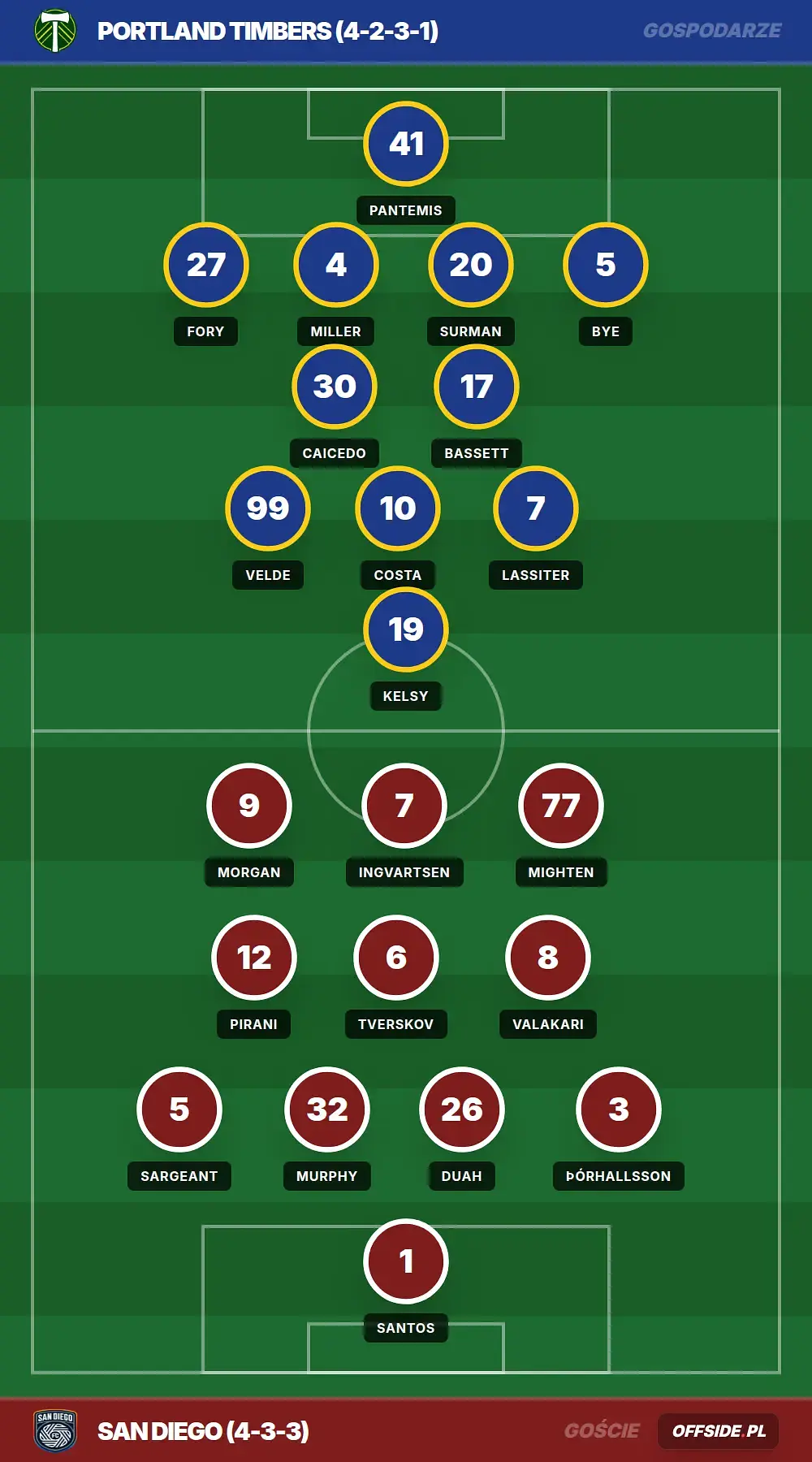 Grafika Offside.pl