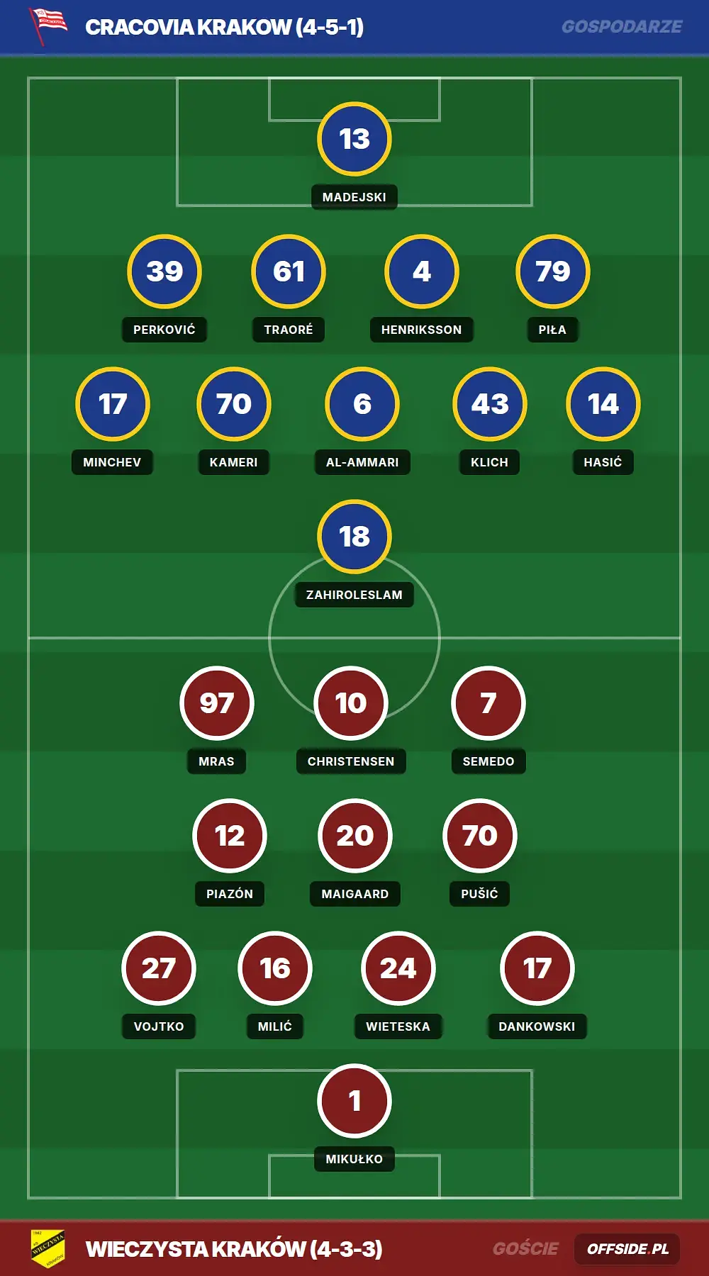 Grafika Offside.pl