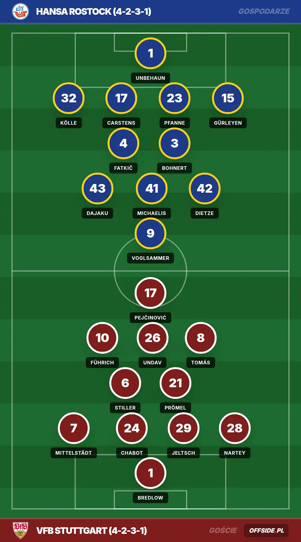 Grafika Offside.pl