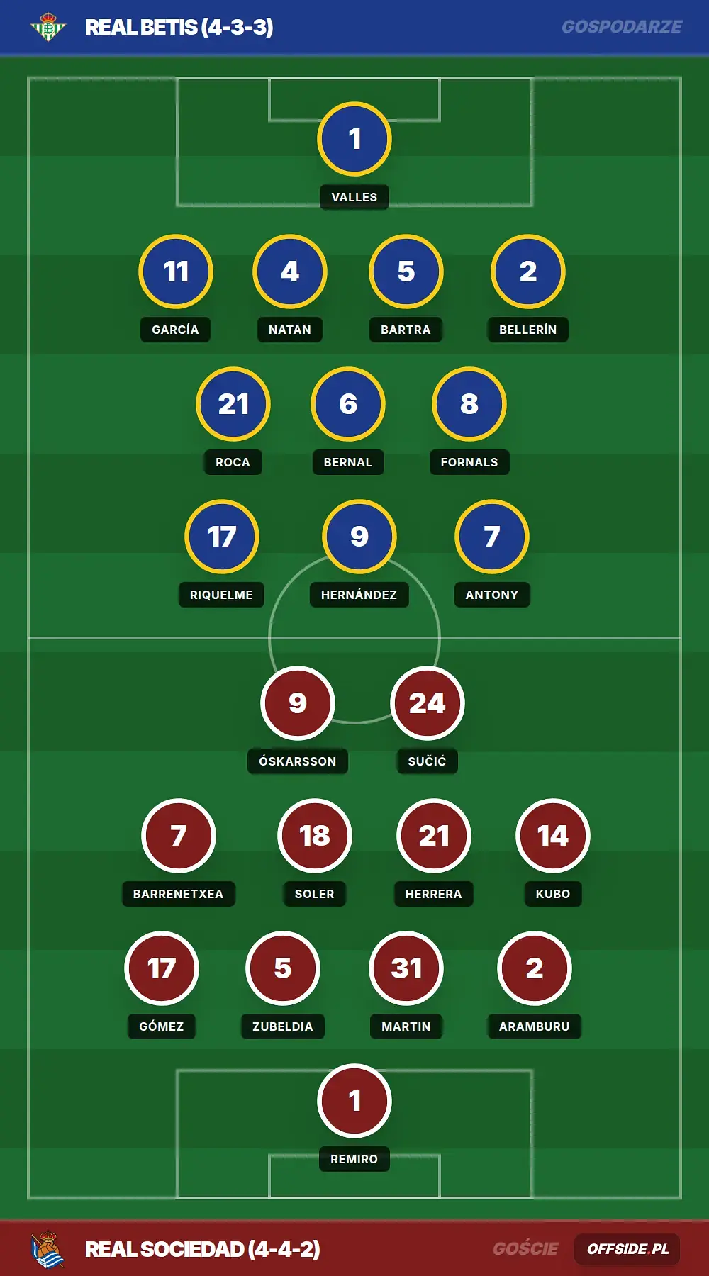 Grafika Offside.pl