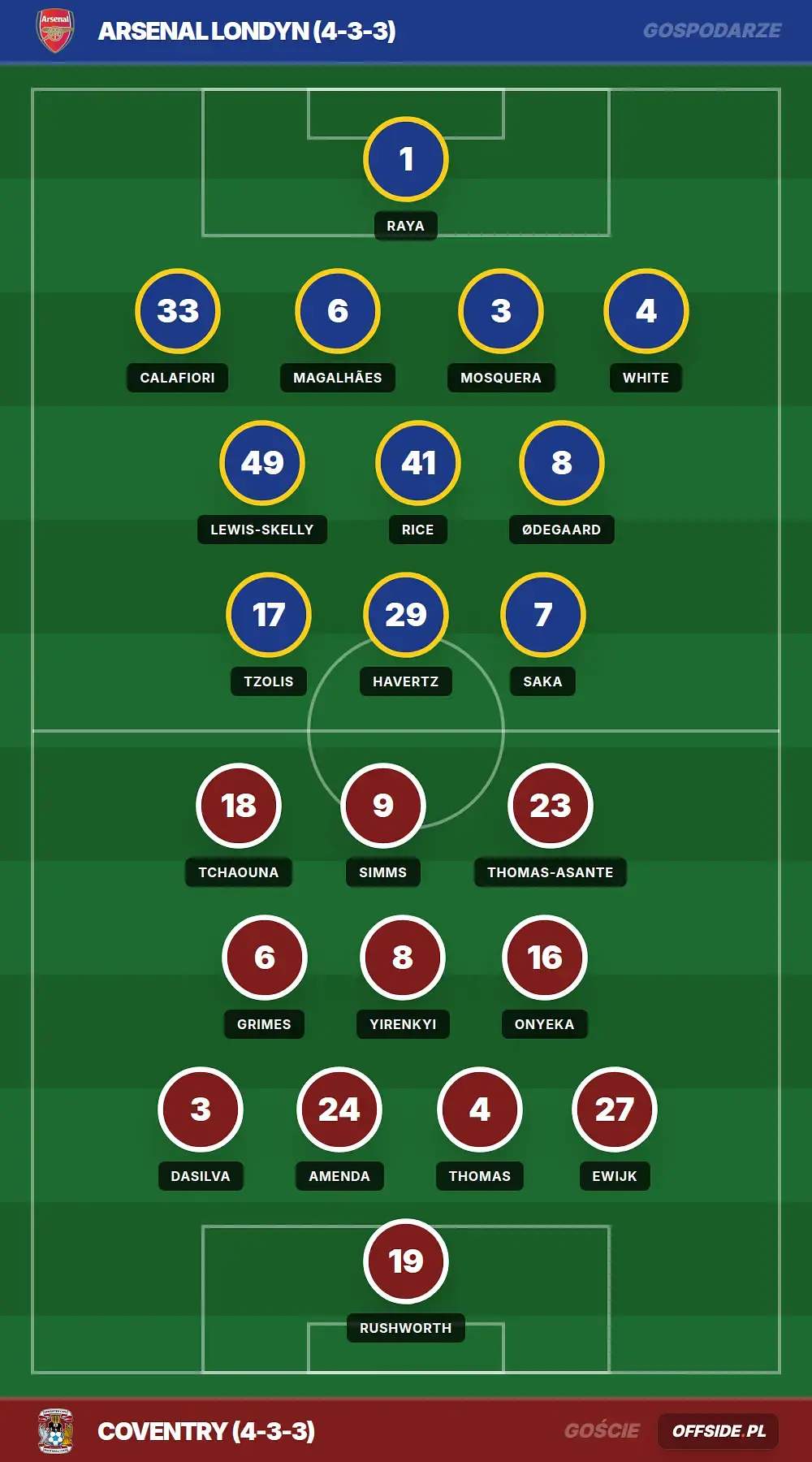 Grafika Offside.pl