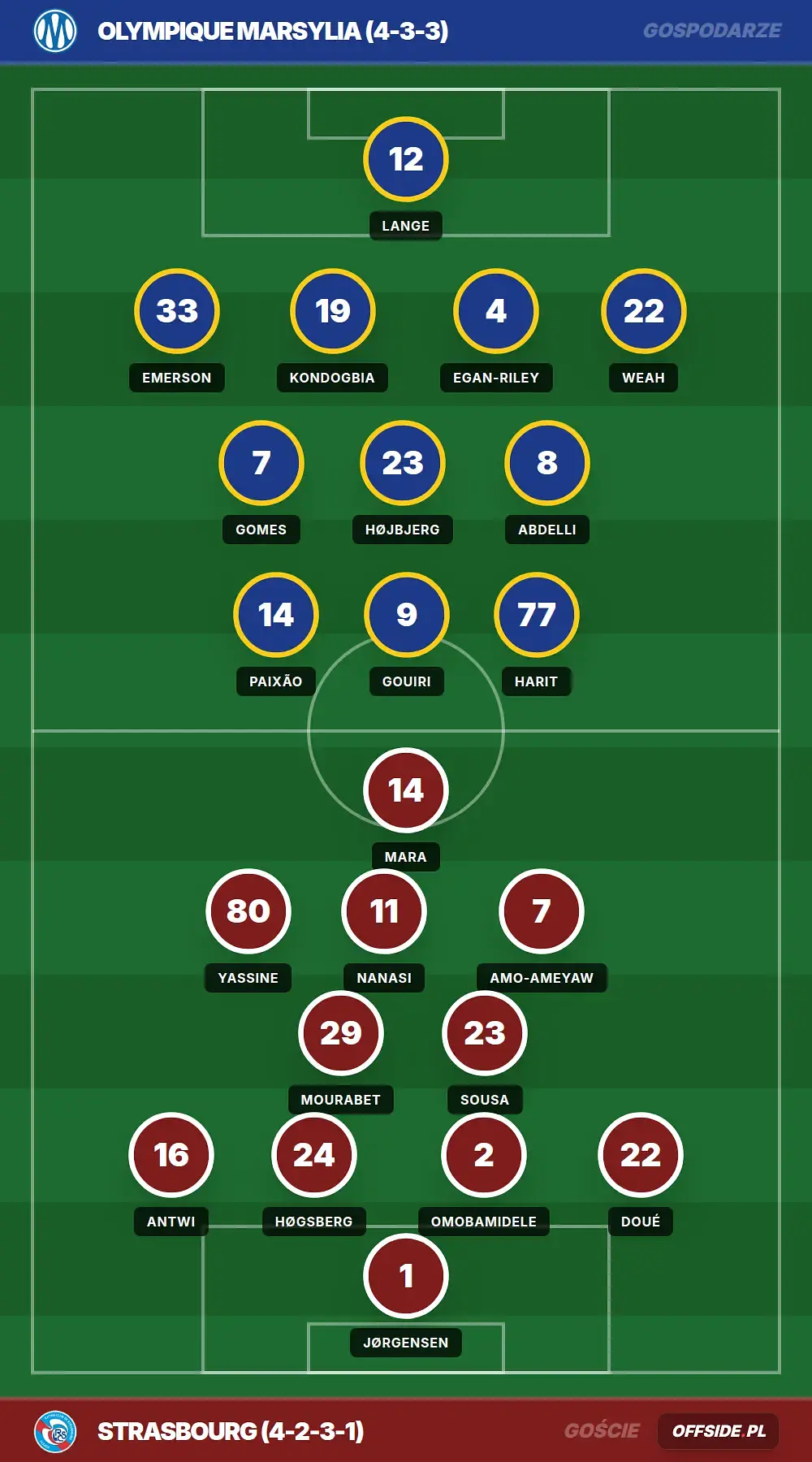 Grafika Offside.pl