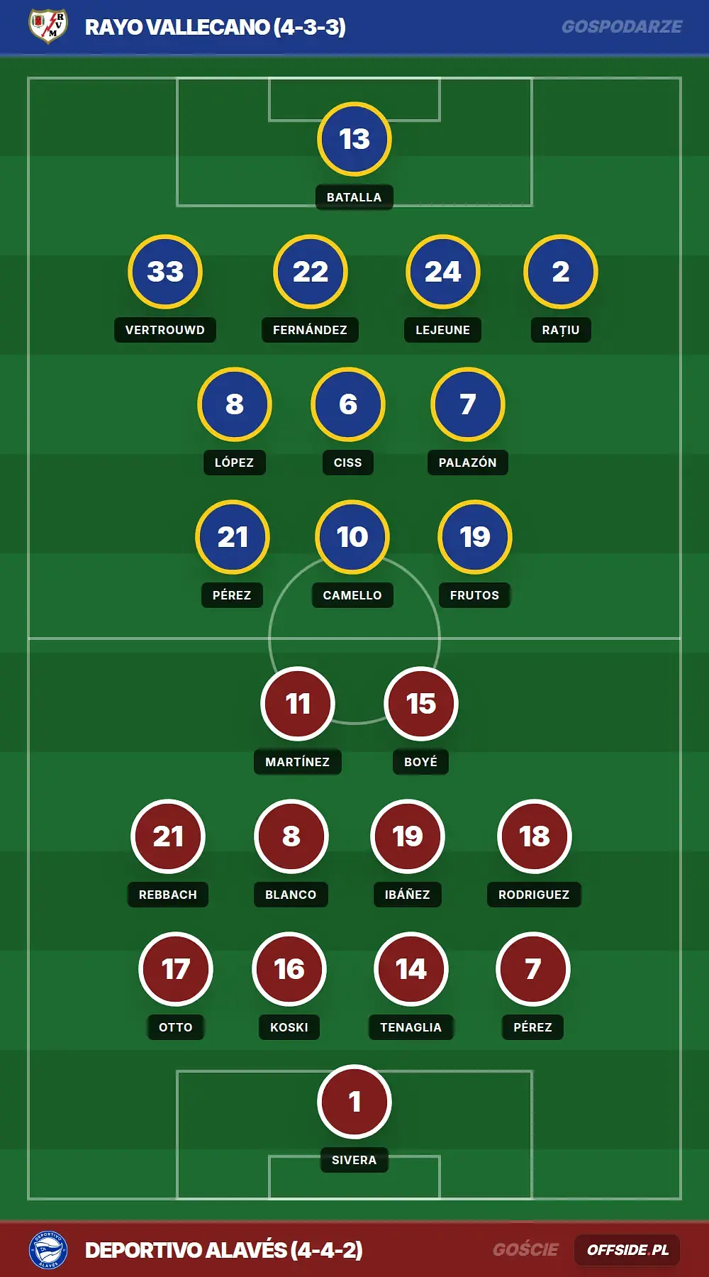 Grafika Offside.pl