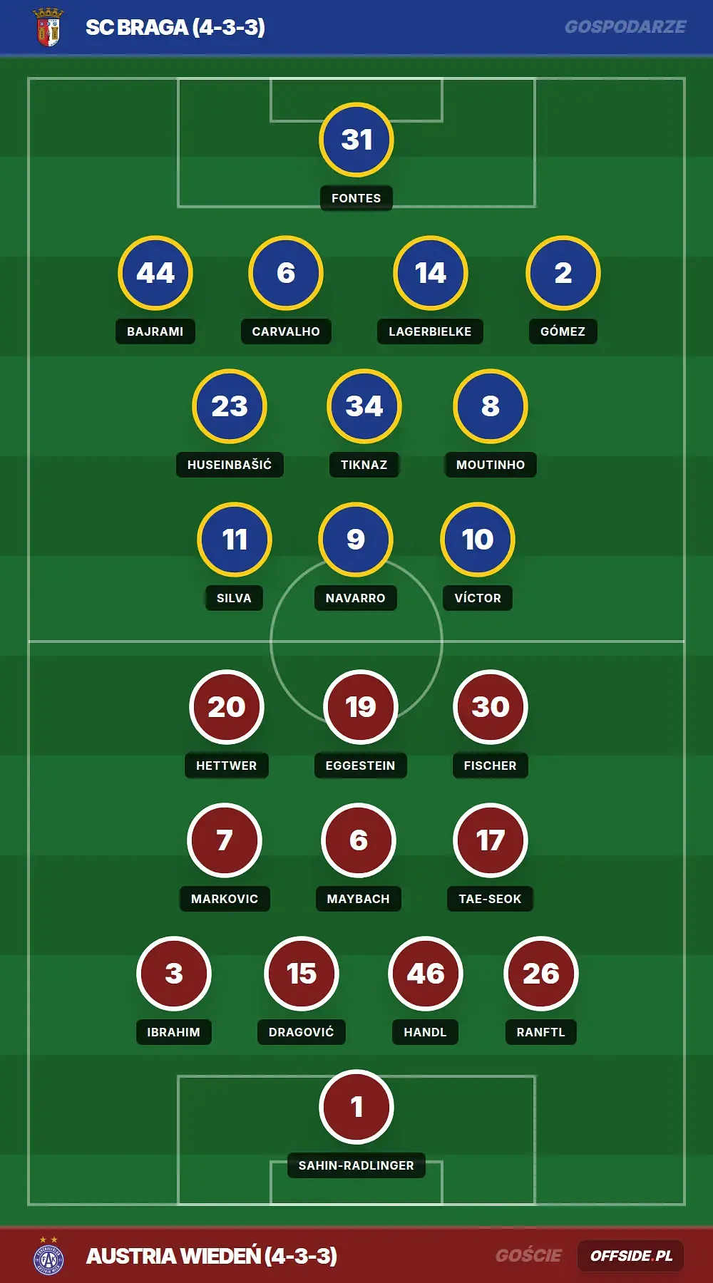Grafika Offside.pl