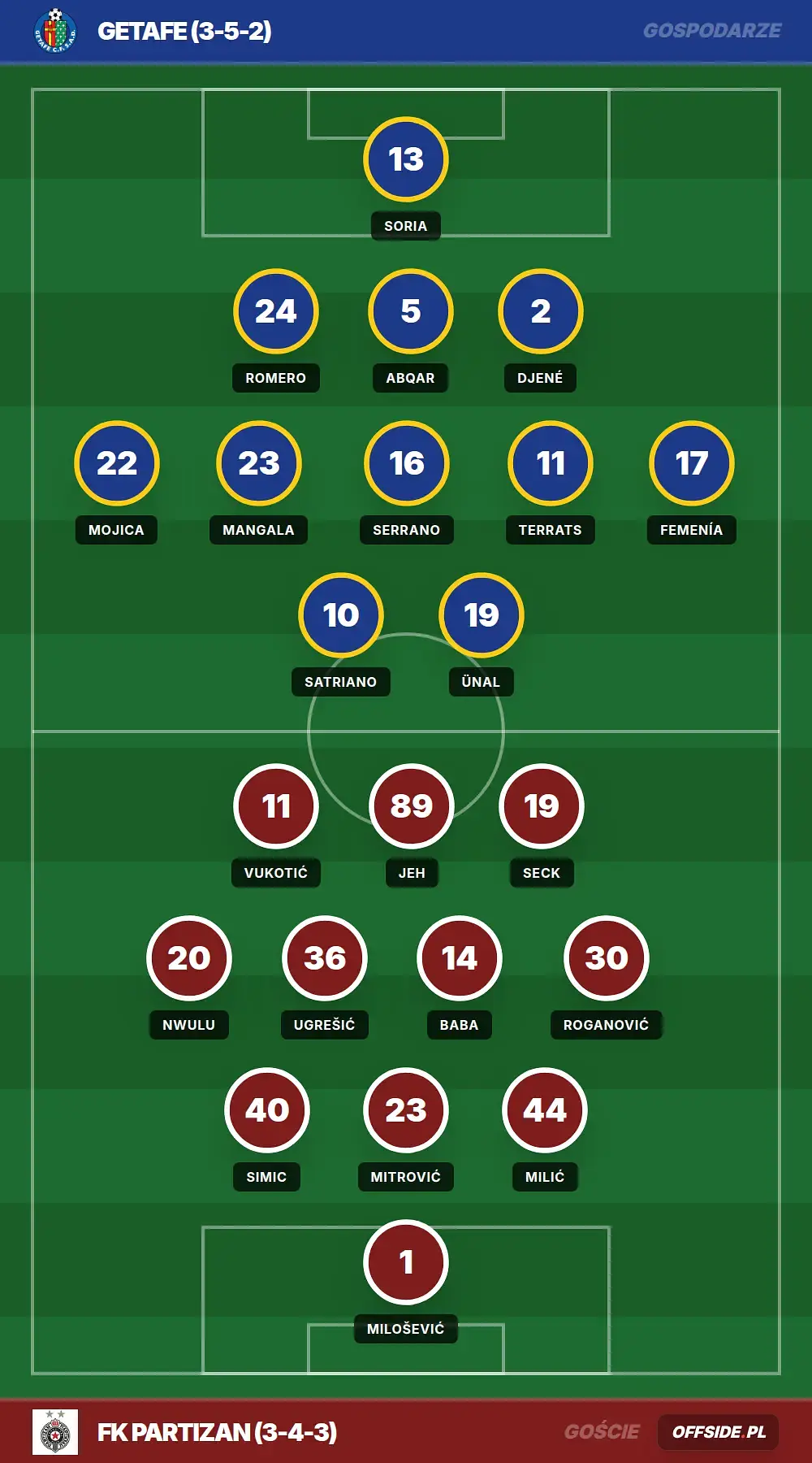 Grafika Offside.pl