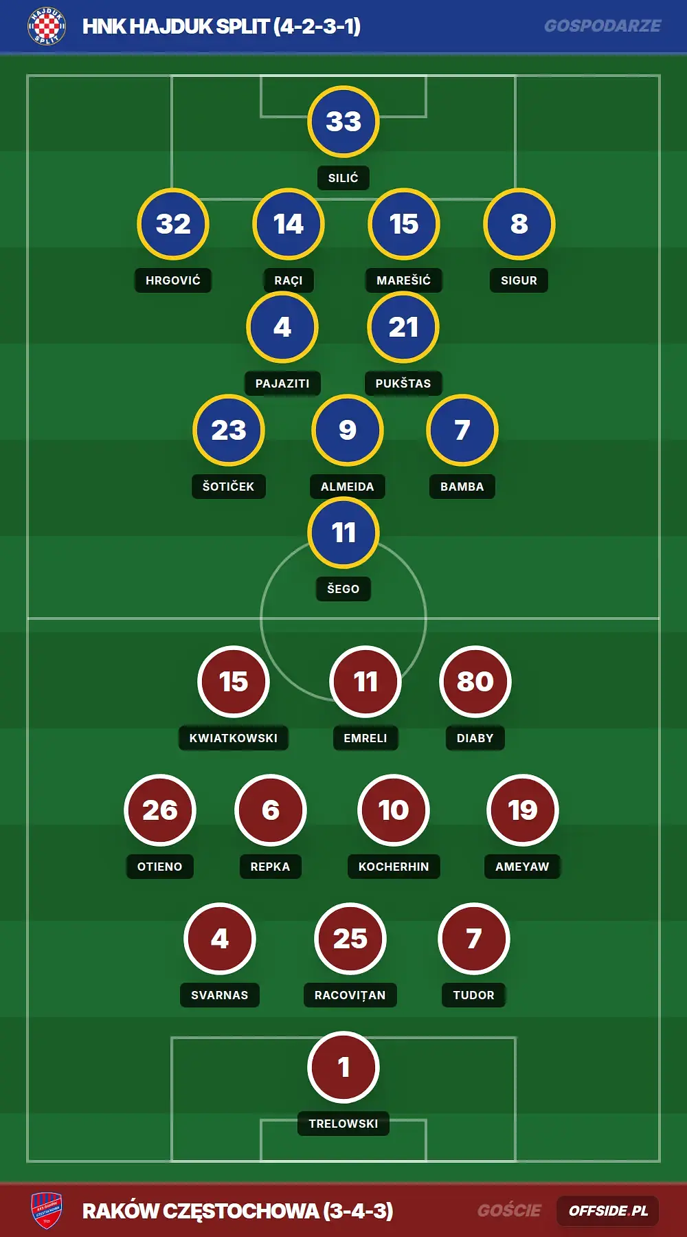 Grafika Offside.pl