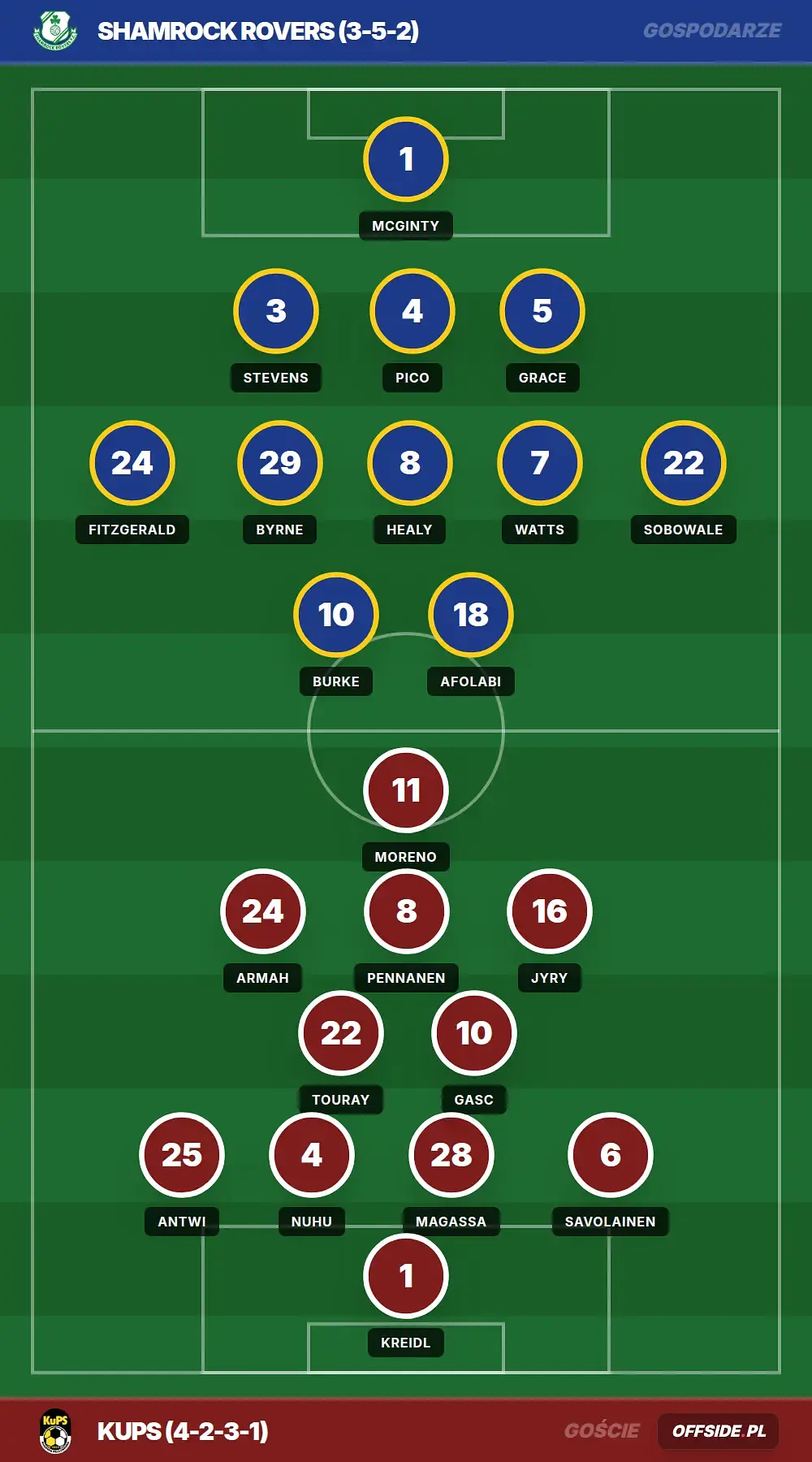 Grafika Offside.pl