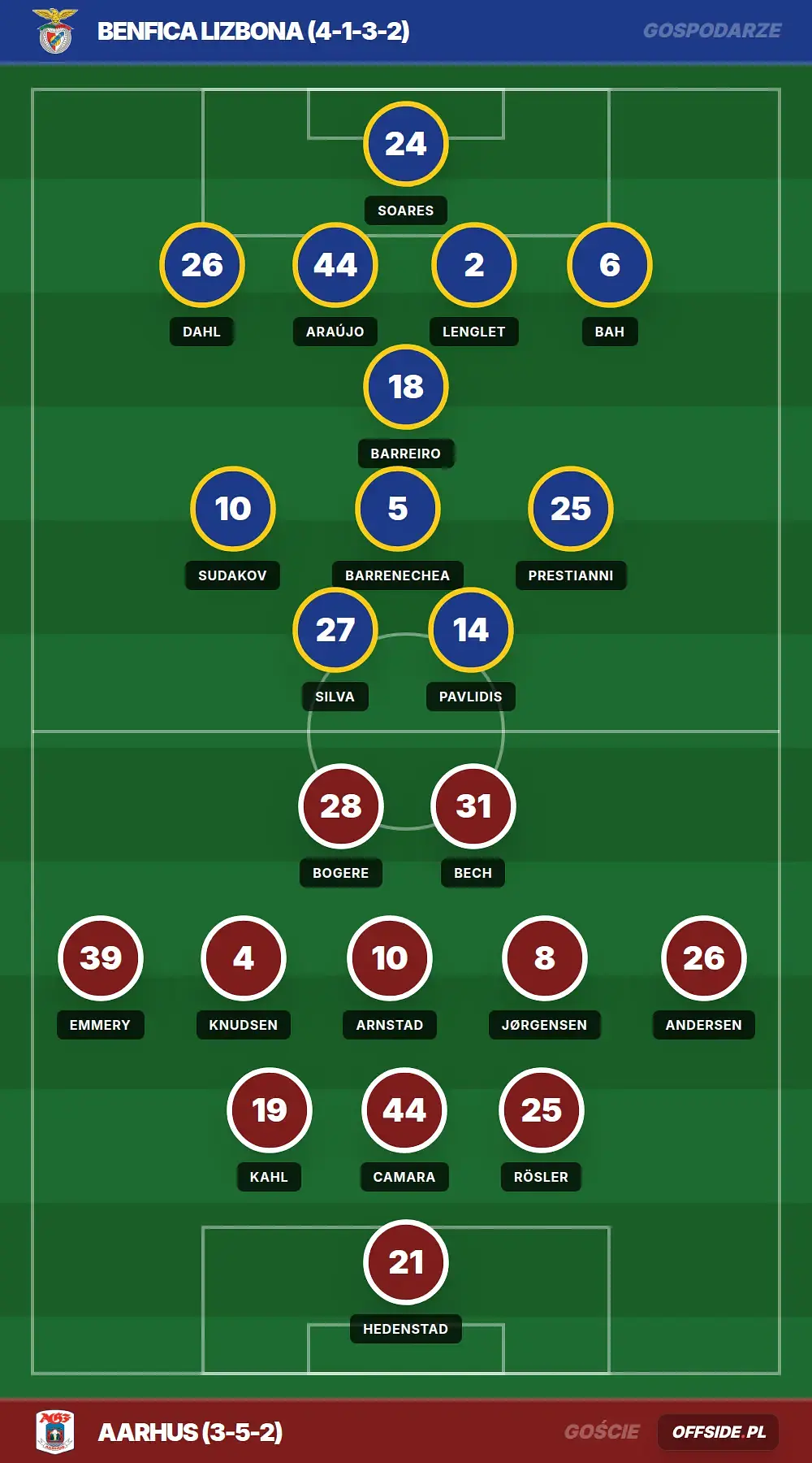 Grafika Offside.pl