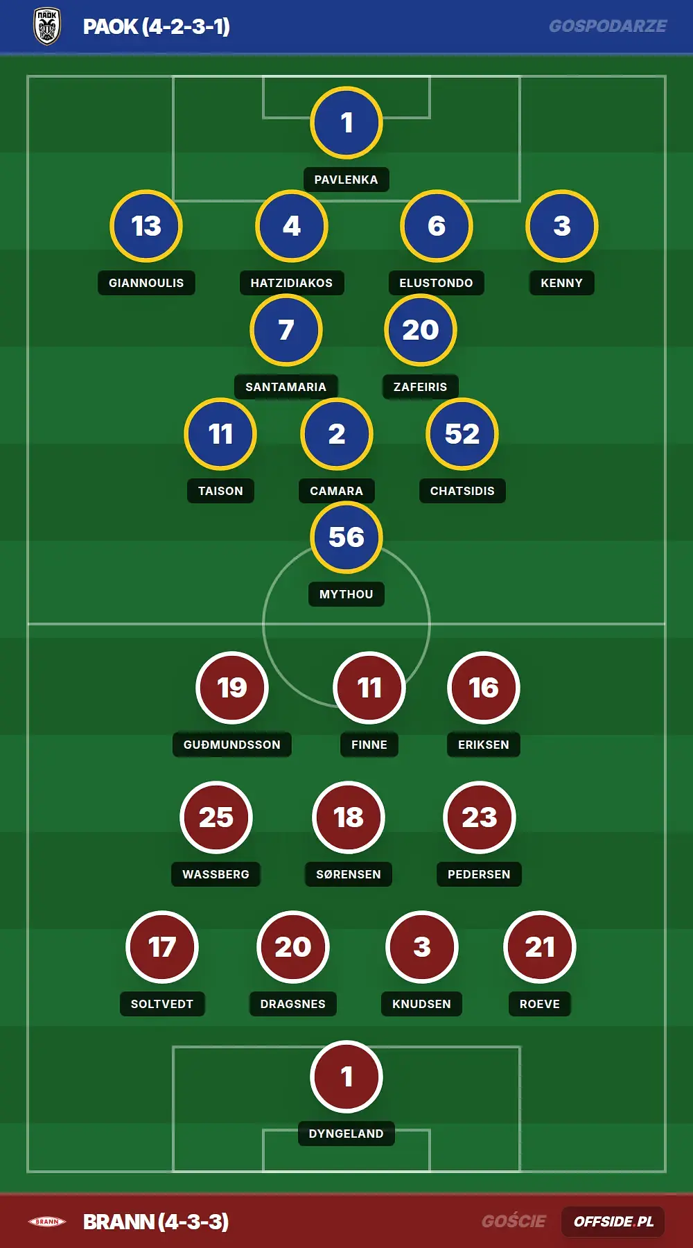 Grafika Offside.pl