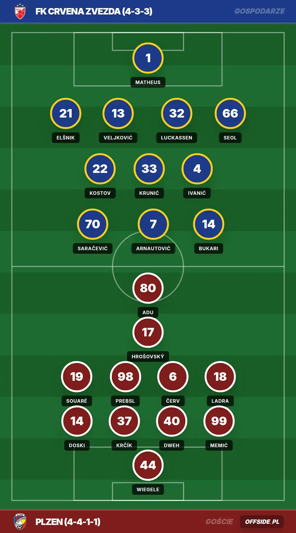 Grafika Offside.pl