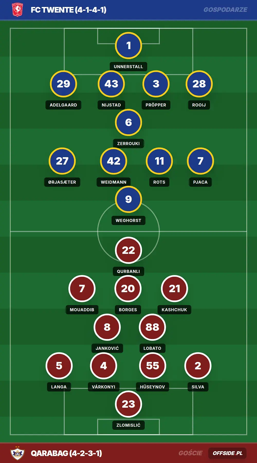 Grafika Offside.pl