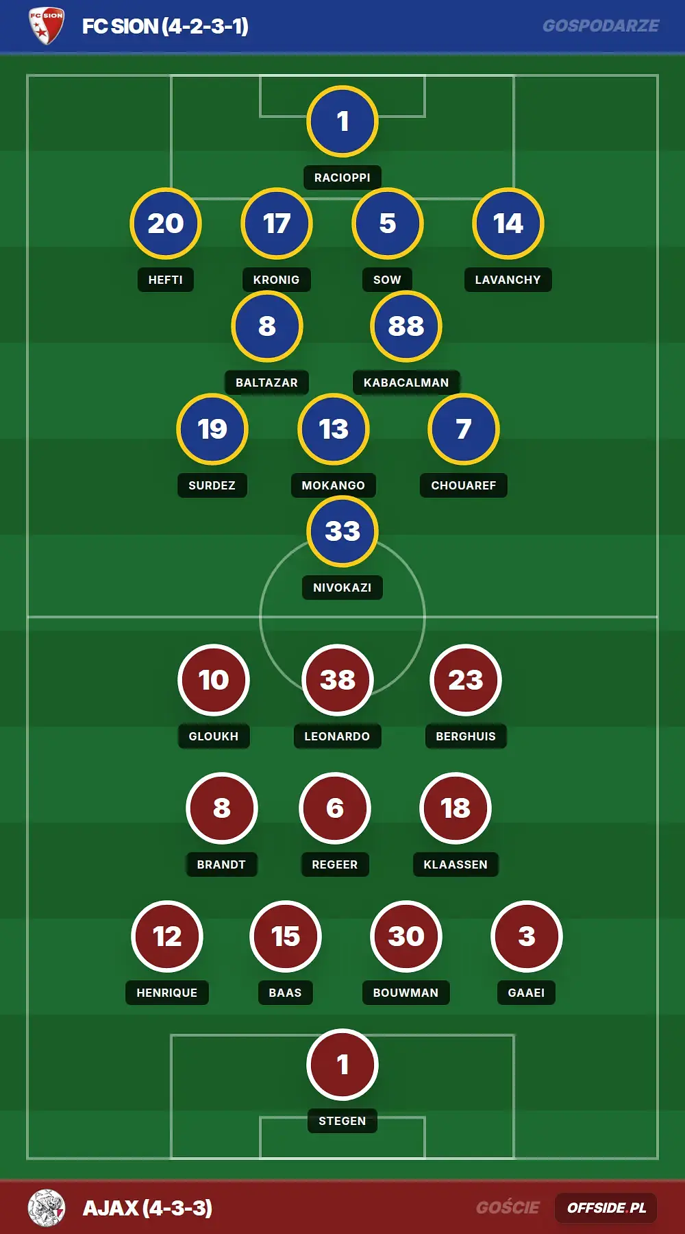 Grafika Offside.pl