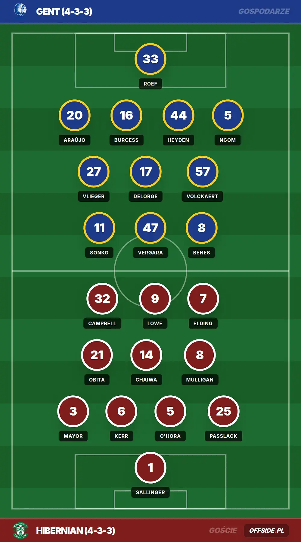 Grafika Offside.pl