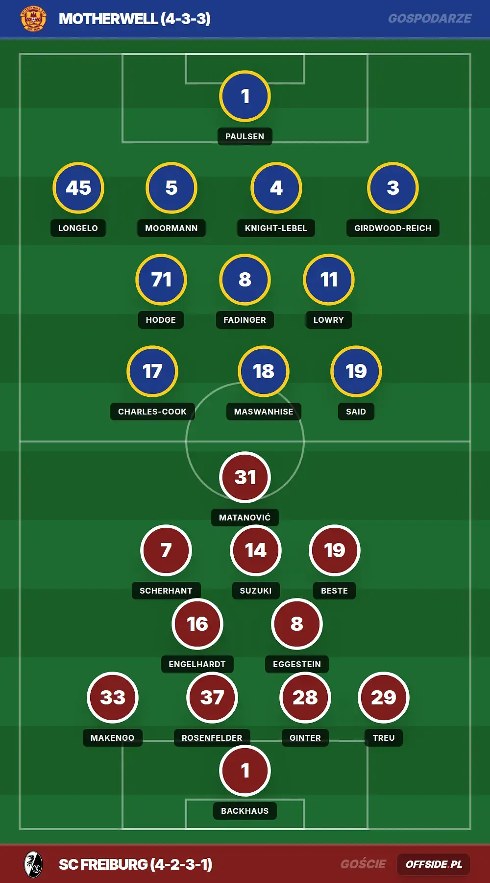 Grafika Offside.pl