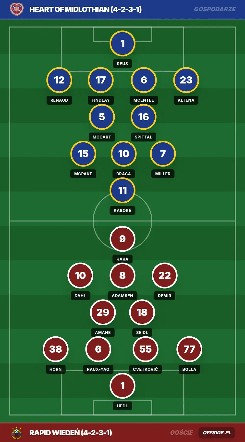 Grafika Offside.pl
