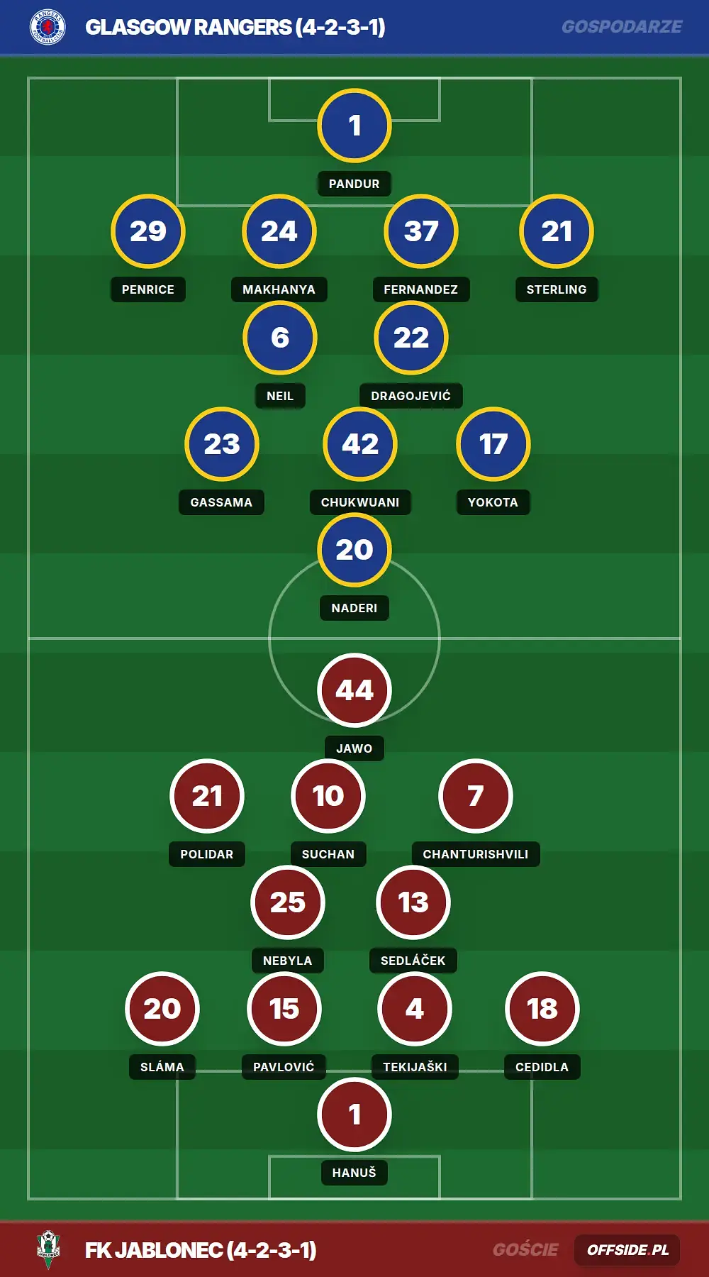 Grafika Offside.pl