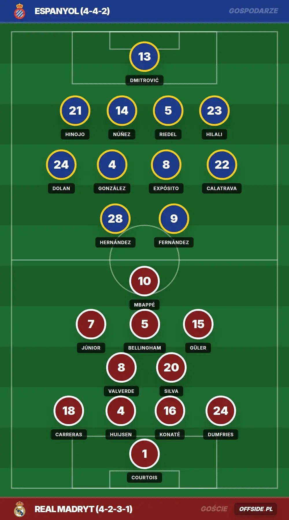 Grafika Offside.pl