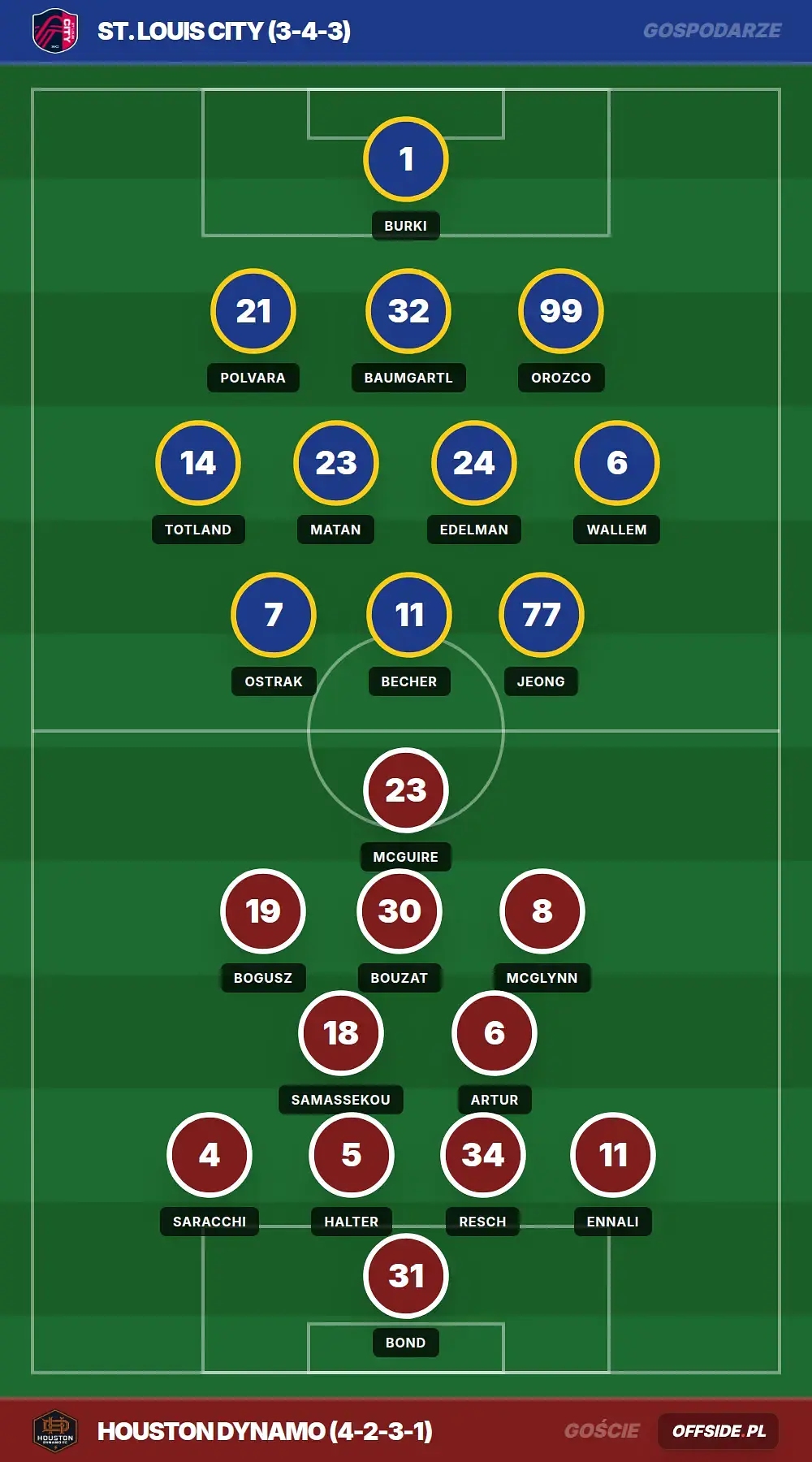 Grafika Offside.pl