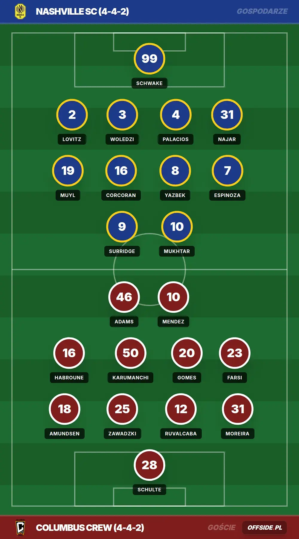 Grafika Offside.pl