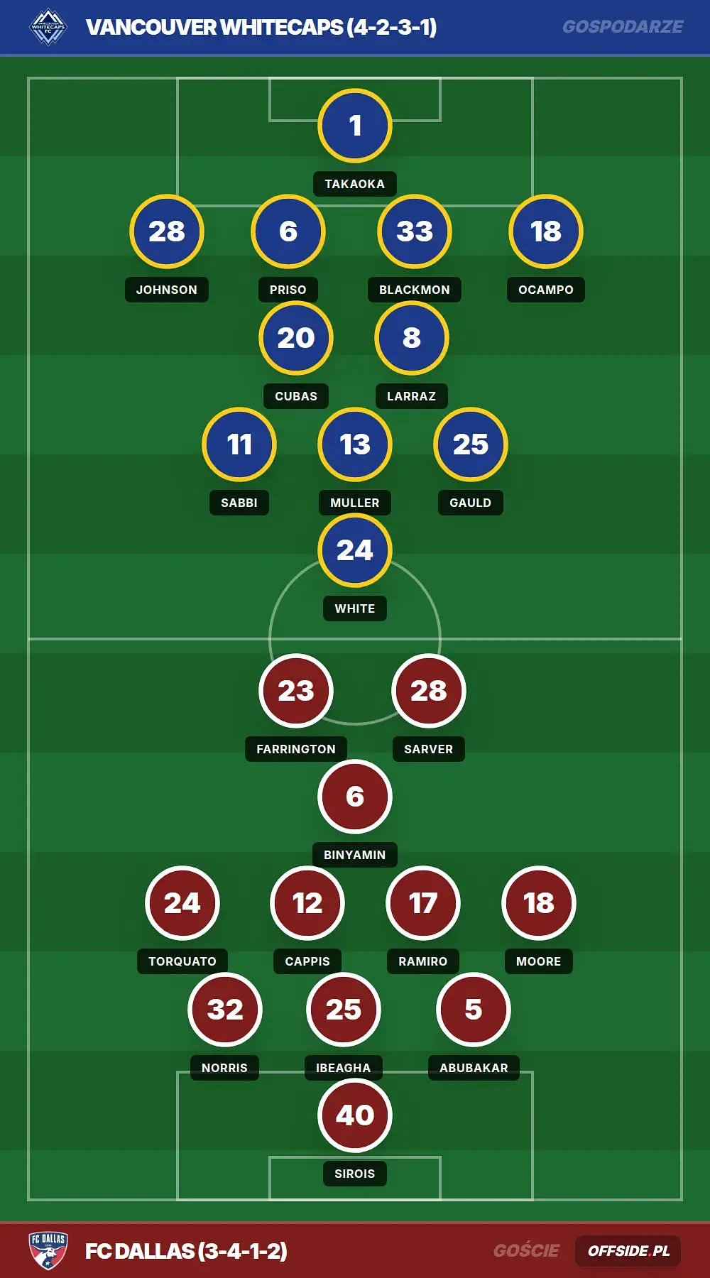 Grafika Offside.pl