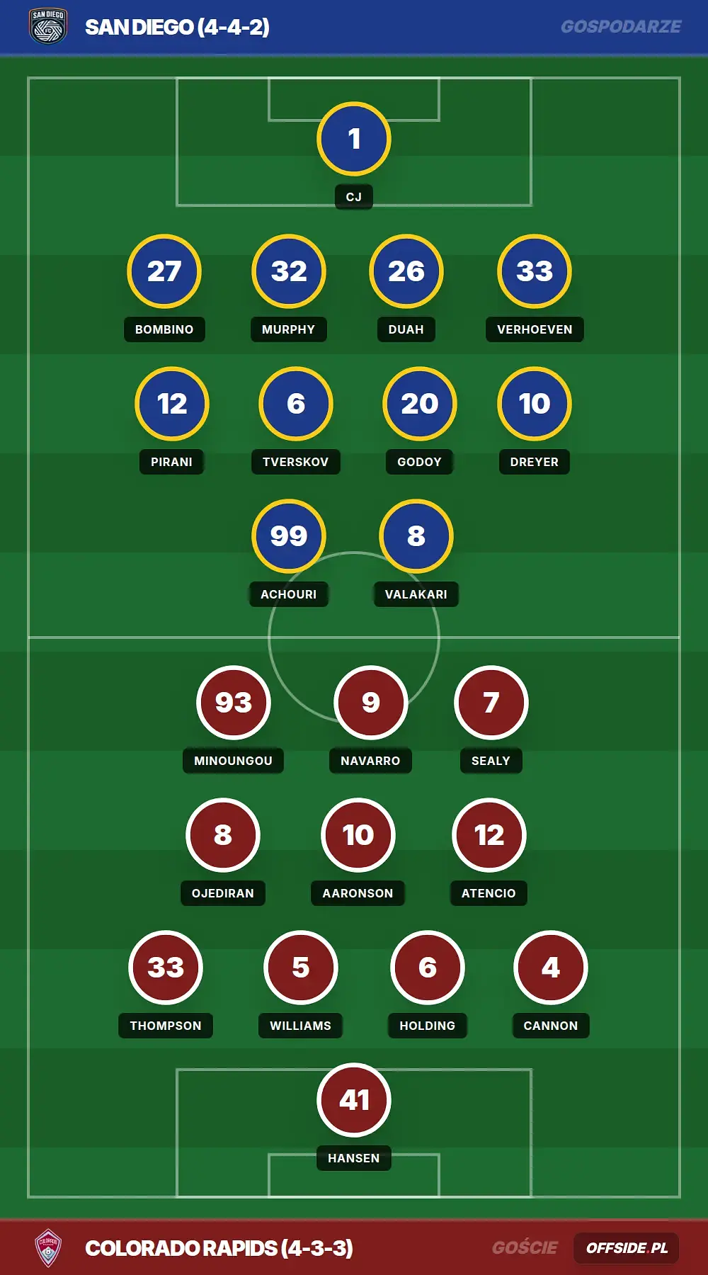Grafika Offside.pl