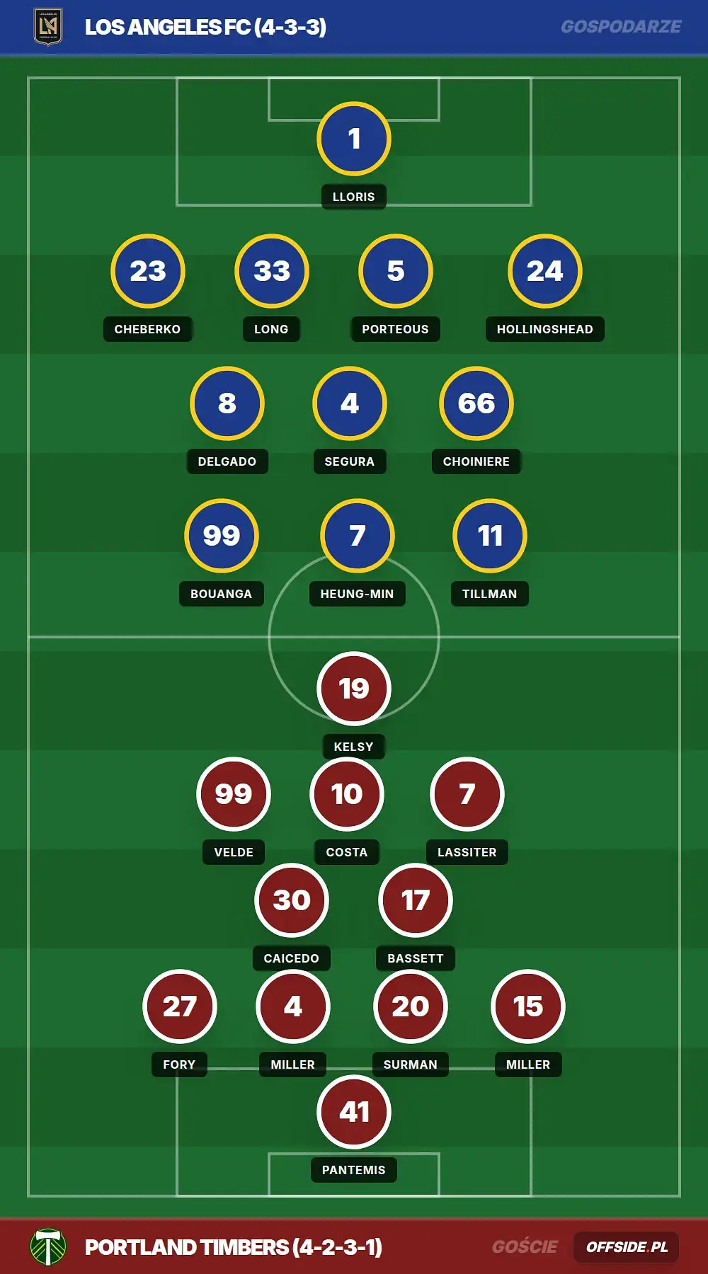 Grafika Offside.pl
