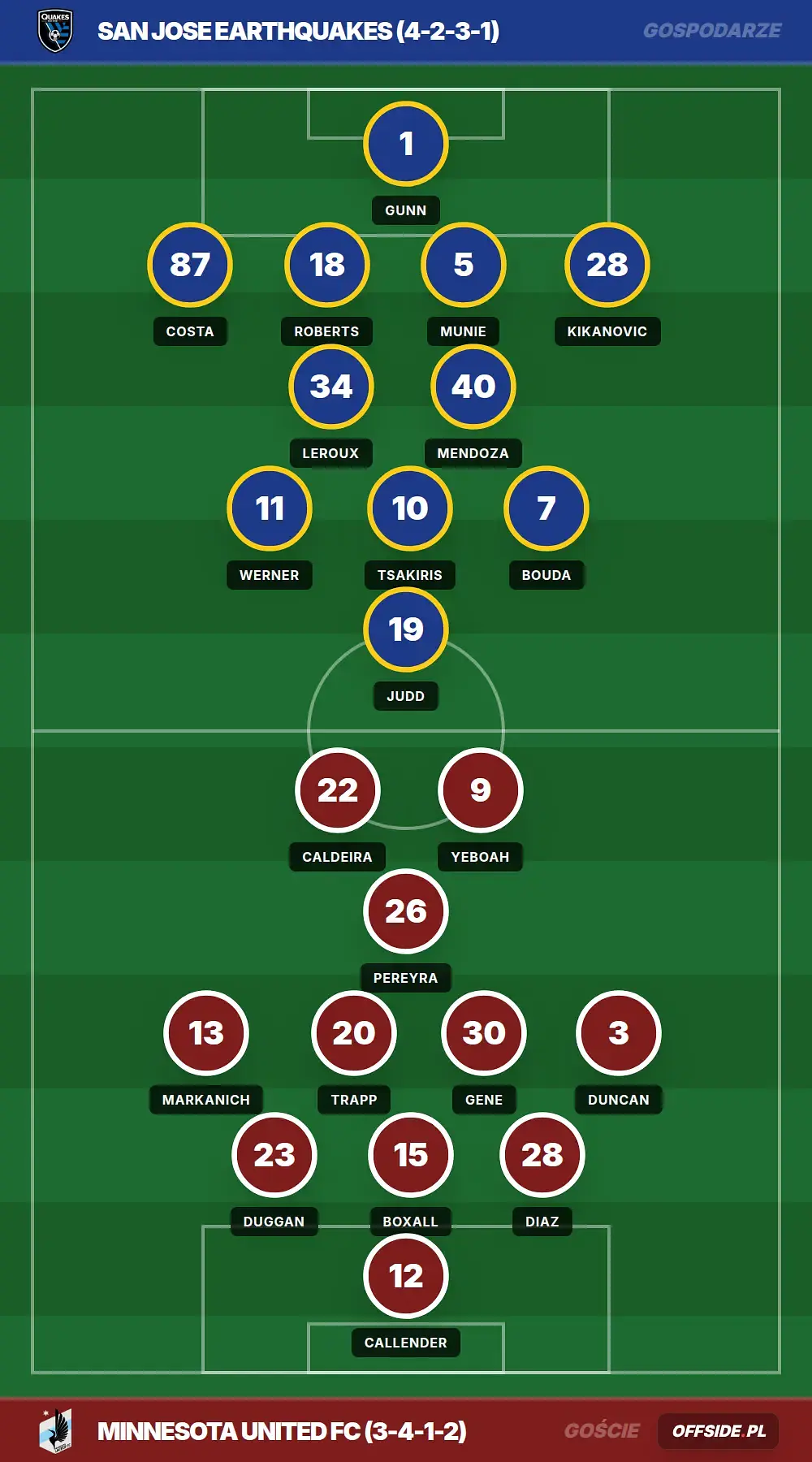 Grafika Offside.pl