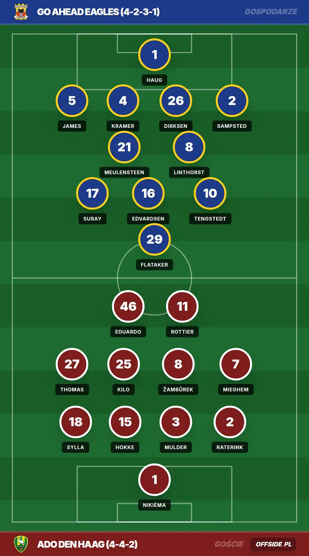 Grafika Offside.pl