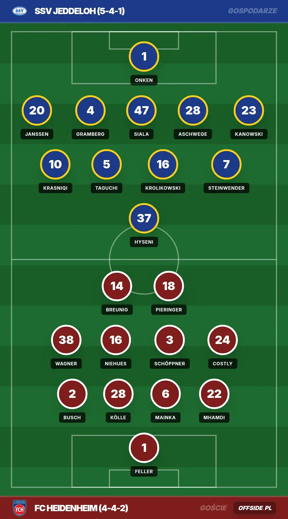 Grafika Offside.pl