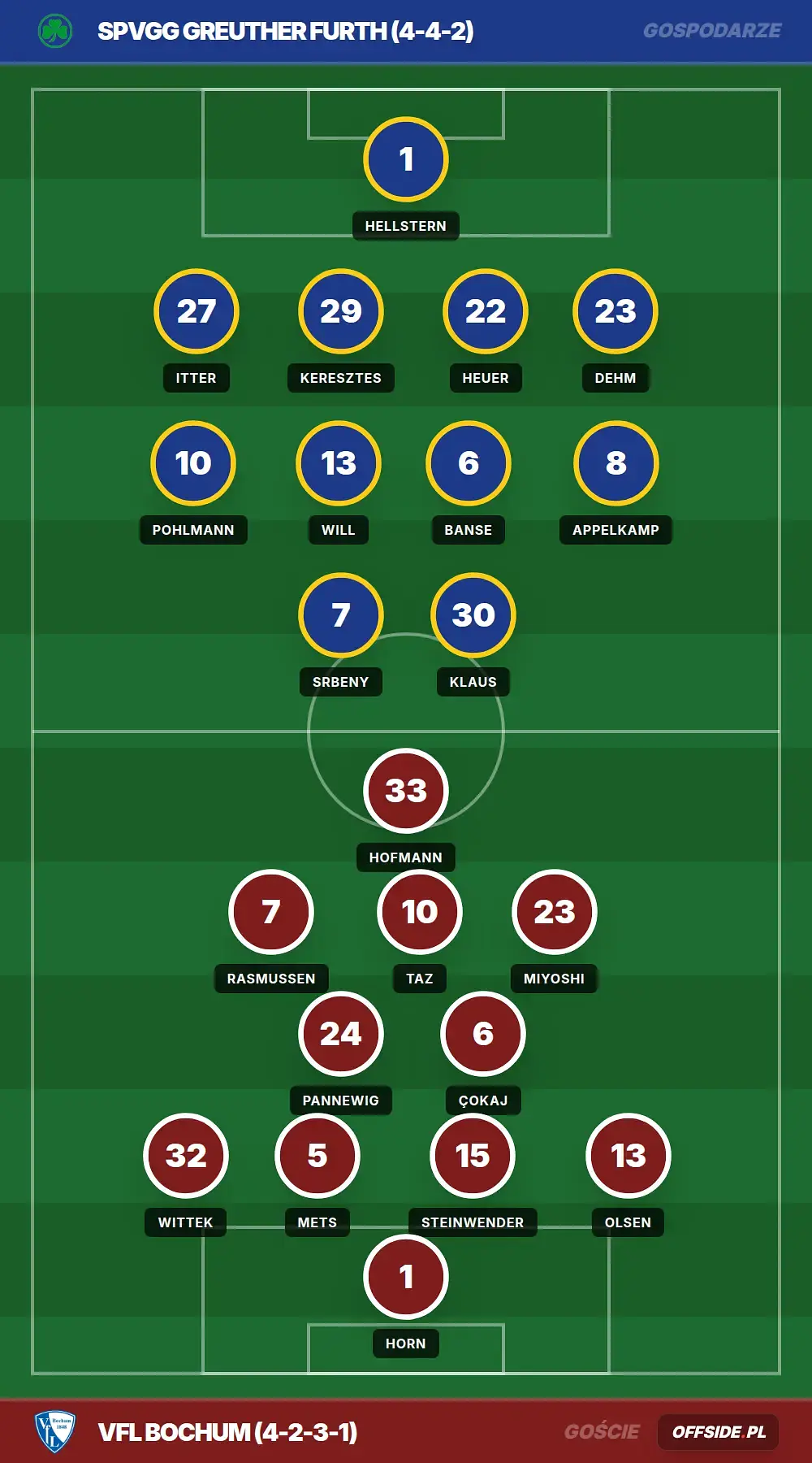 Grafika Offside.pl