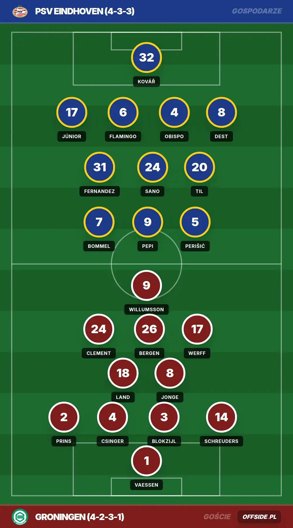 Grafika Offside.pl