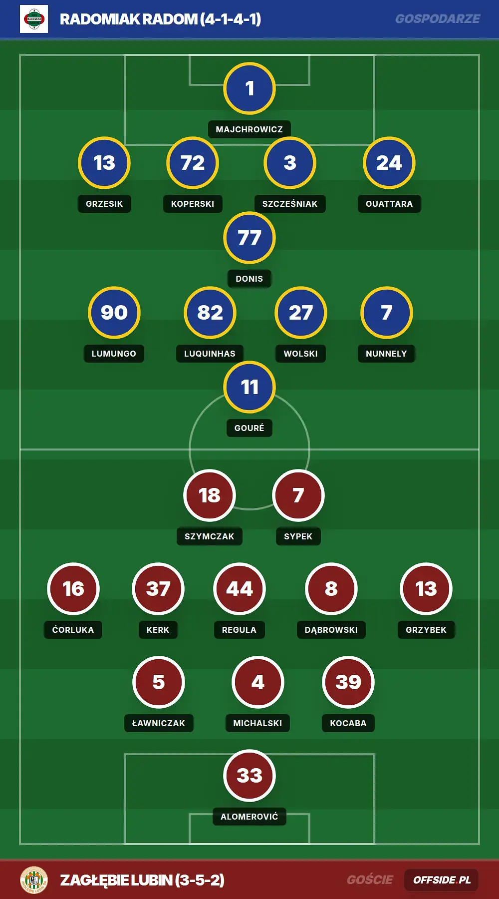 Grafika Offside.pl