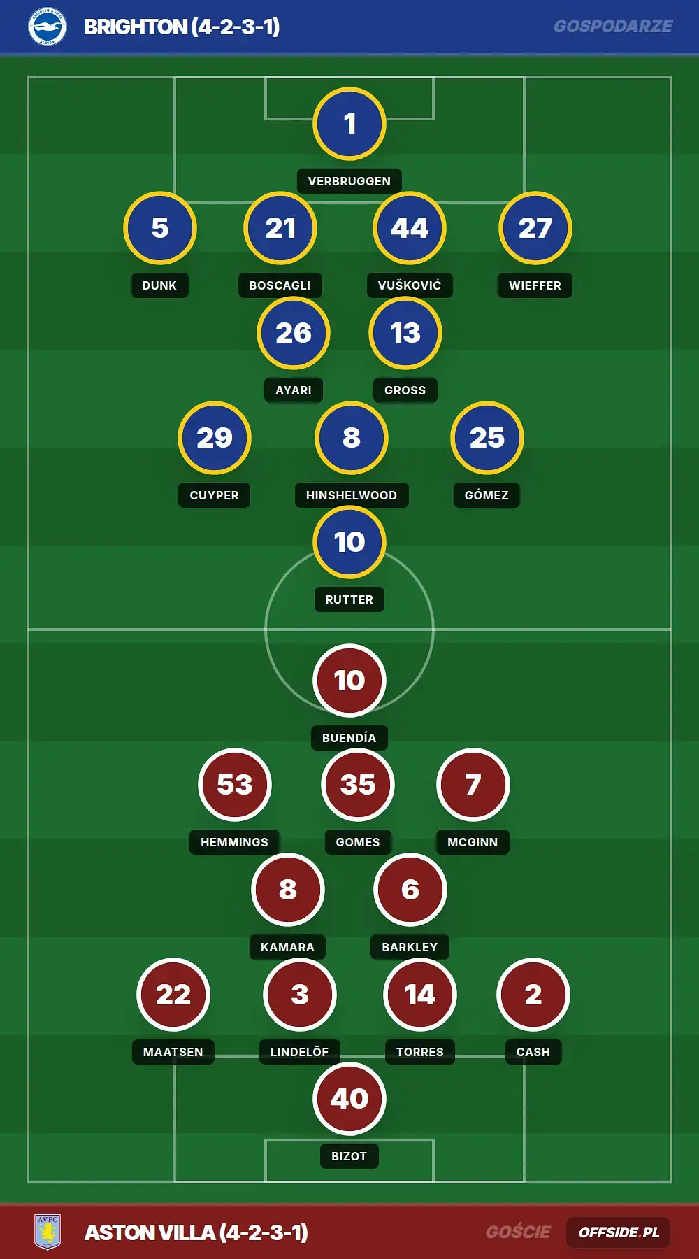 Grafika Offside.pl