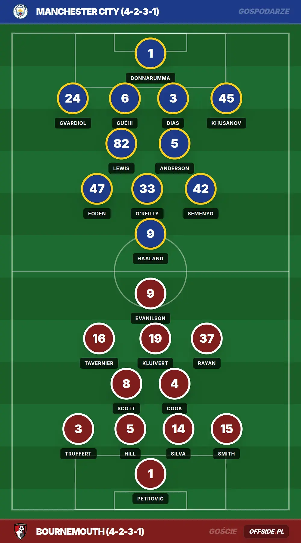 Grafika Offside.pl
