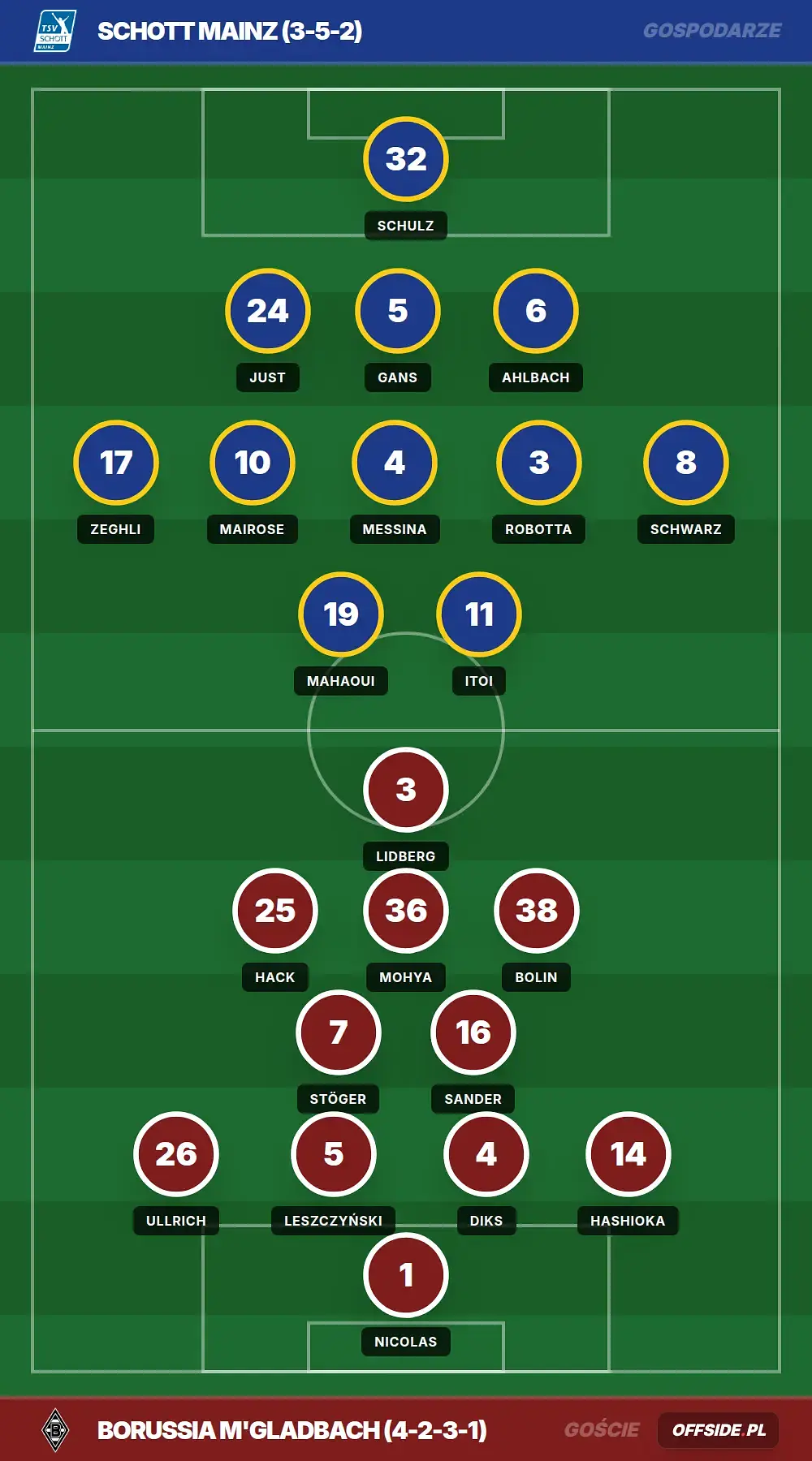 Grafika Offside.pl