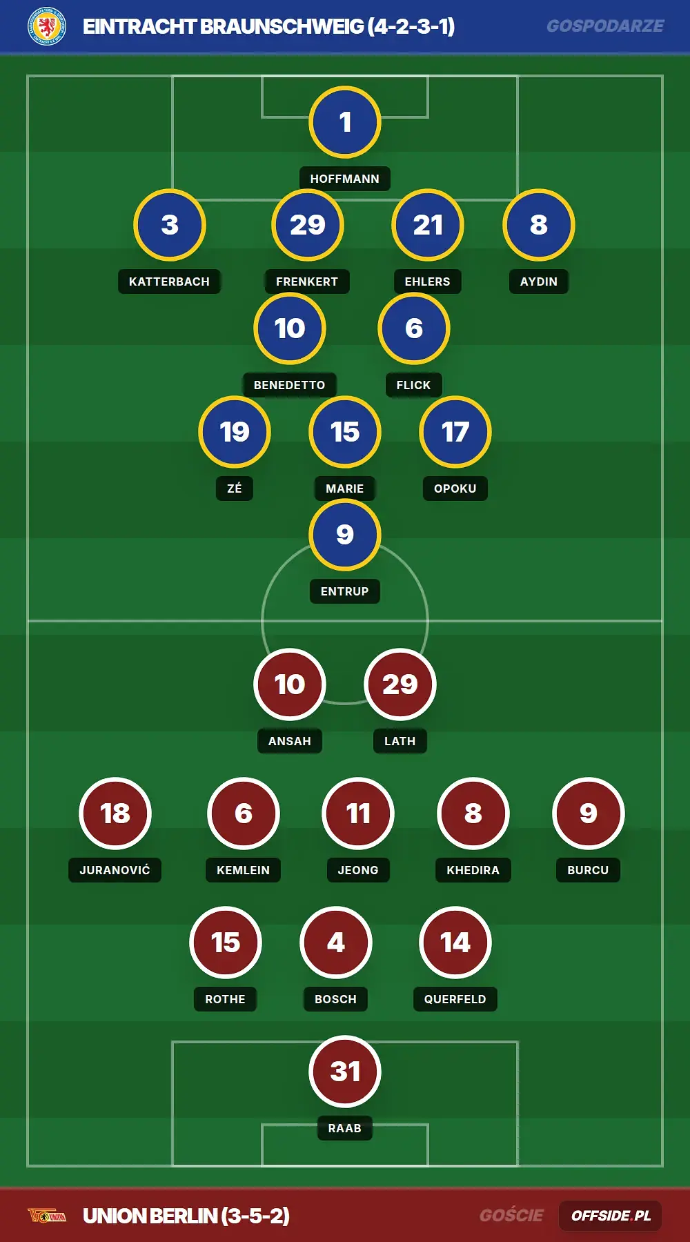 Grafika Offside.pl