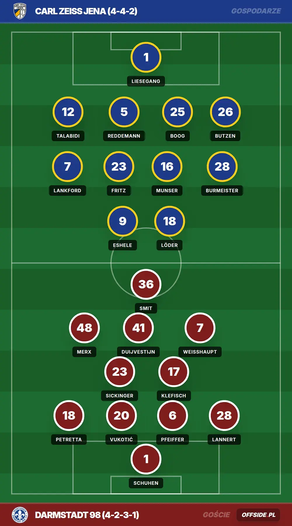 Grafika Offside.pl