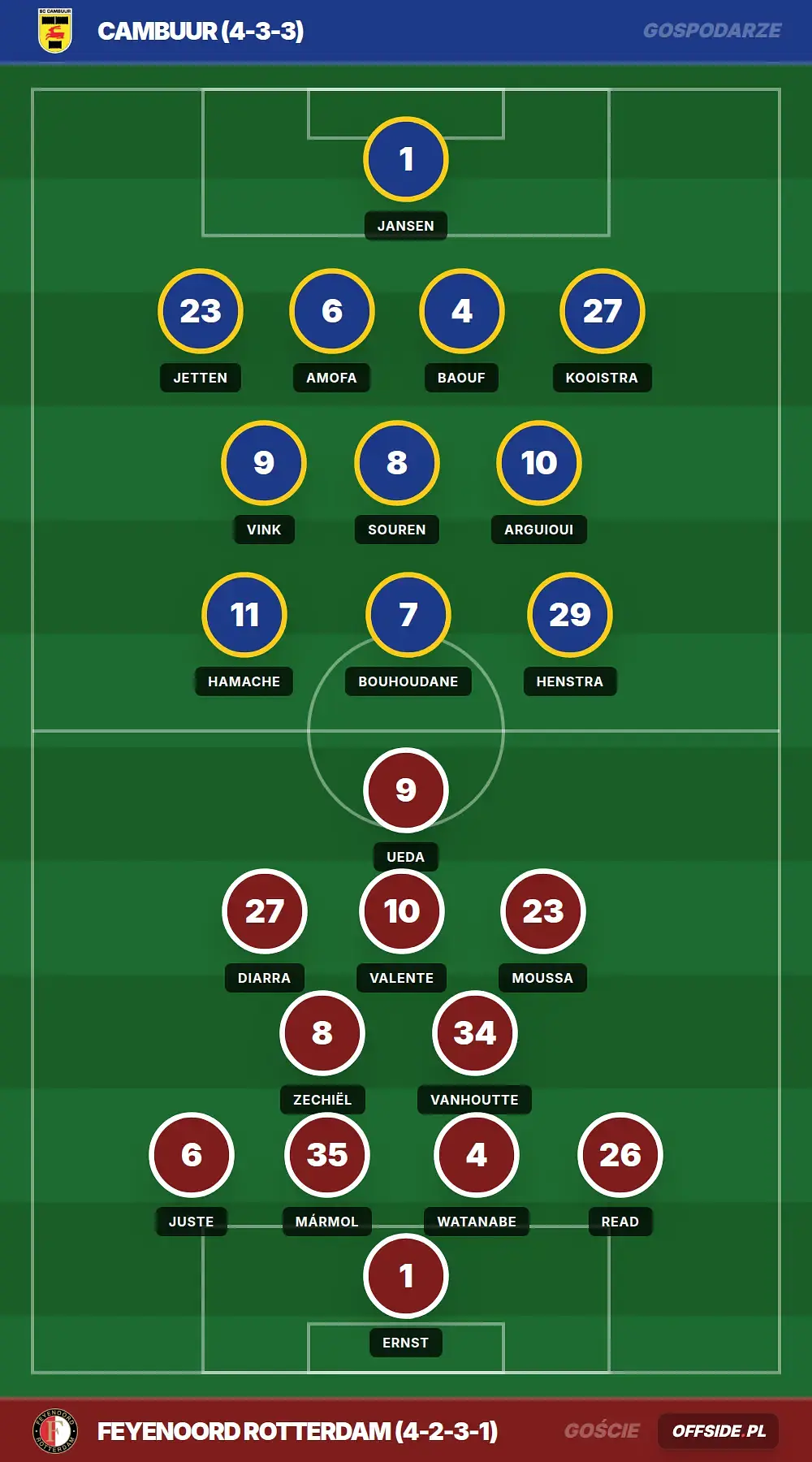Grafika Offside.pl