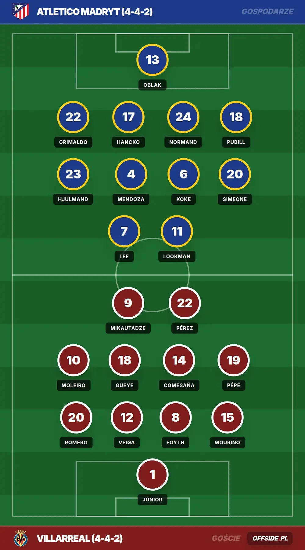 Grafika Offside.pl