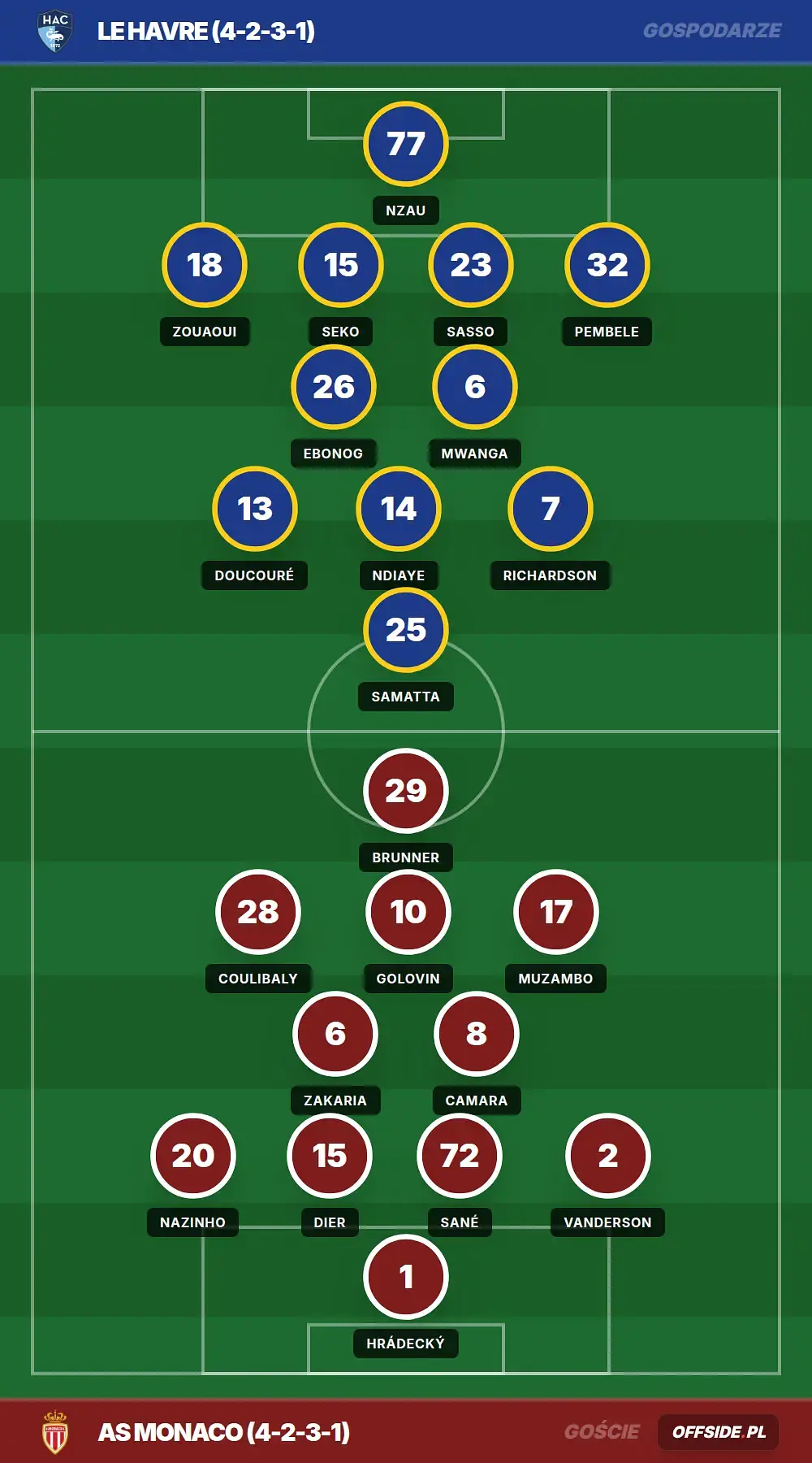 Grafika Offside.pl
