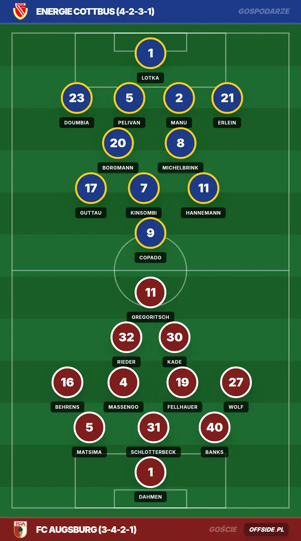 Grafika Offside.pl