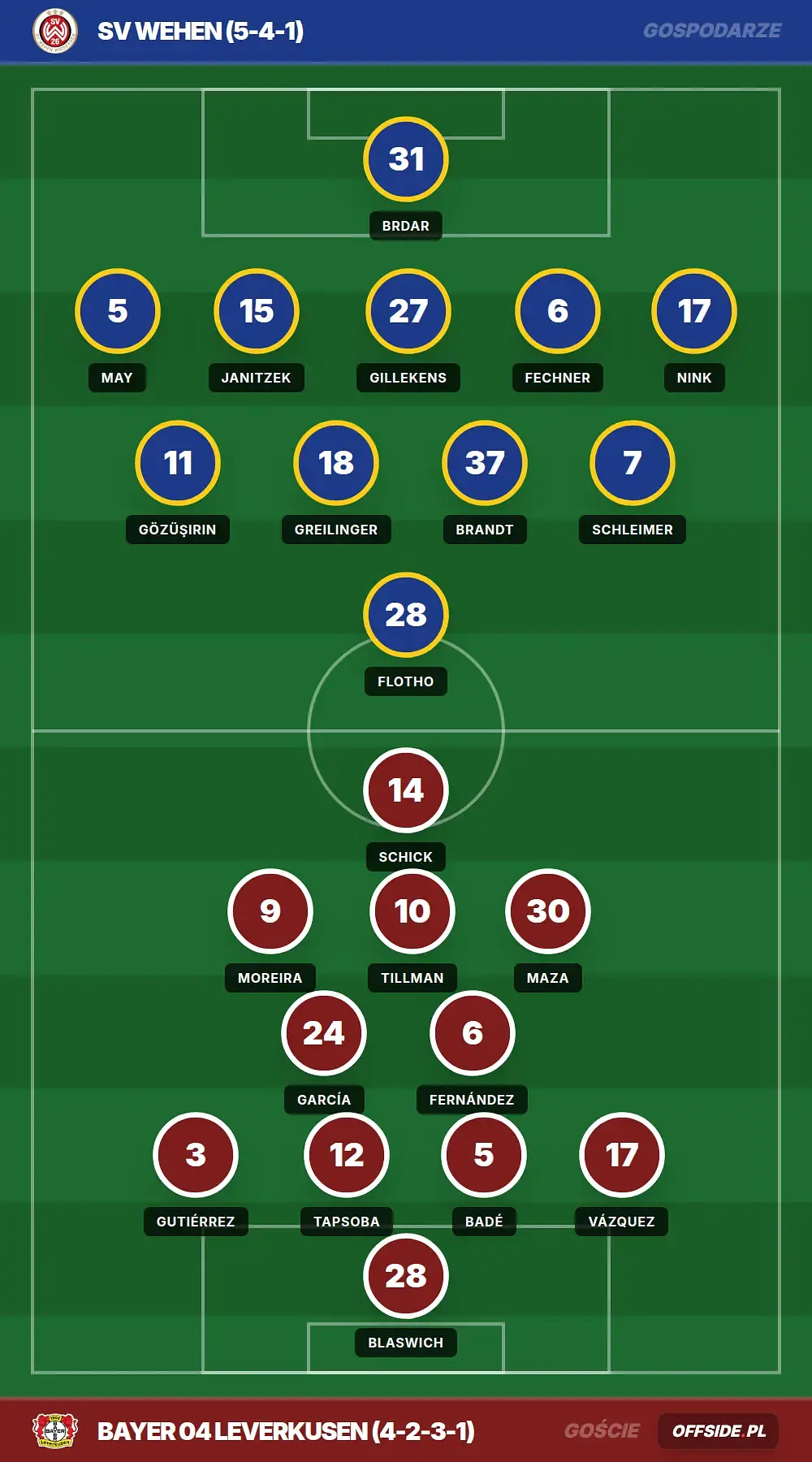 Grafika Offside.pl
