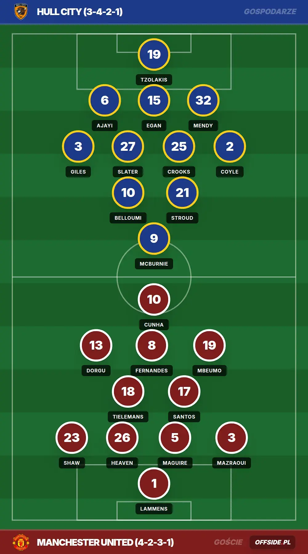 Grafika Offside.pl